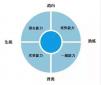 當HR在面試的時候，到底應該面試些什么？